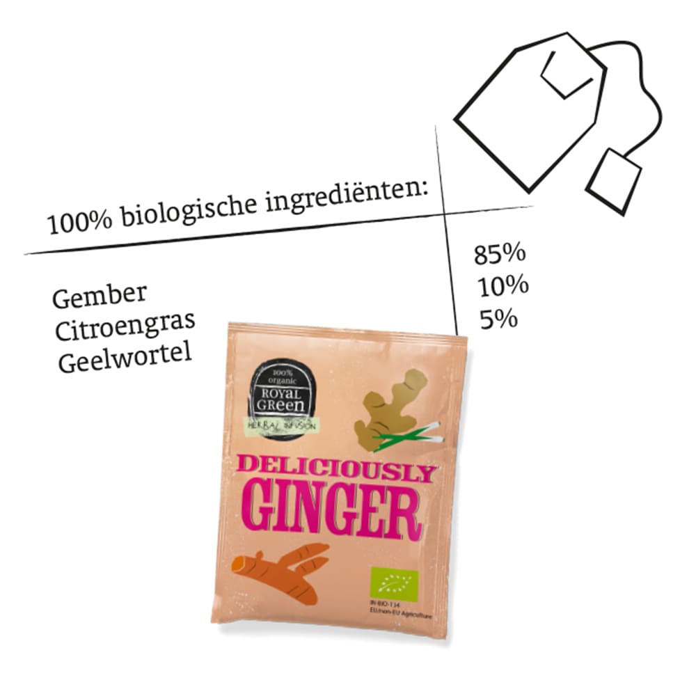 royal green thee deliciously ginger ingredienten-min